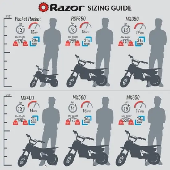 Razor MX400 Dirt Rocket 24V Electric Toy Motocross Motorcycle Dirt Bike with Hand-Operated Brakes and Retractable Kickstand, White image {5}