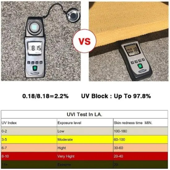 Handpoint Rectangle Patio Sun Shade Sail &ndash; Sand, UV-Blocking Outdoor Canopy image {5}
