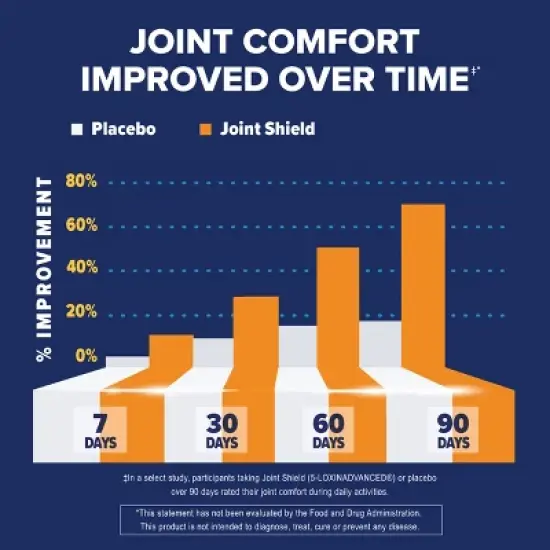 Osteo Bi-Flex Triple Strength & Vitamin D Joint Health Tablets - 80ct image {8}