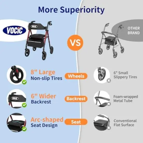 Walkers for Seniors,Foldable Walker with Seat,Aluminum Supports 330lb,8" Wheels-Black image {7}