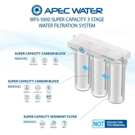 APEC Water Systems Undersink Water Filtration System -WFS-1000: BPA-Free, Easy Install, Filters Chlorine & Odors image {1}