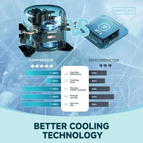 Simzlife 24Cans 1.6 cu. ft. Mini Fridge Cooler, Portable Beverage Refrigerator with Glass Door, Black image {3}