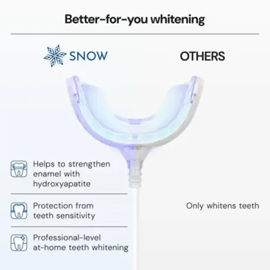 Snow Diamond Series Wired Whitening Starter Kit image {9}