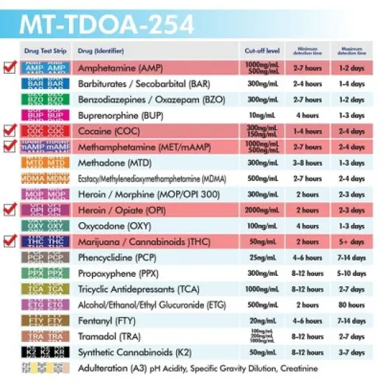 Mintegrity 5 Pack 5-Panel Instant at Home Urine Drug Test Kits | Multi-Panel Urine Screening Testing Kit | MT-TDOA-254 image {4}