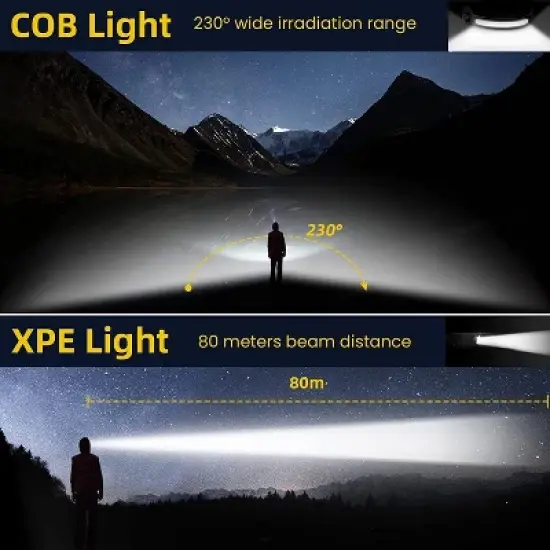 Link Rechargeable LED Headlamp W/Side Flashlight 230&deg; COB Wide Beam Headlamp Motion Sensor 5 Modes IPX4 Waterproof Camping Night Running & More image {3}