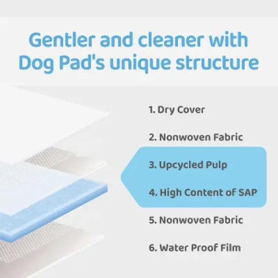 Kproduct4u Mung Mung Absorbent Upcycled Pulp Pads for Dogs image {2}