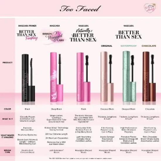 Too Faced Ribbon Wrapped Lash Extreme Length Tubing Mascara - Ulta Beauty image {6}