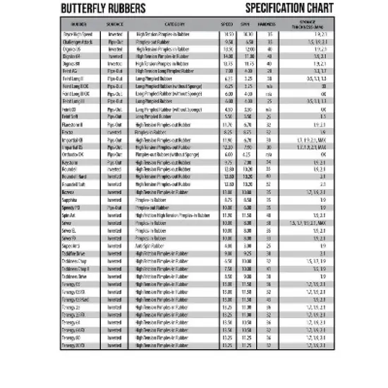 Butterfly Roundell Soft image {3}