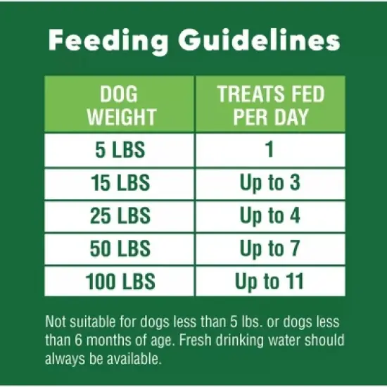 GREENIES Anytime Bites Dental Care Dog Treats - Original Flavor, 65ct (Pack of 2) image {2}