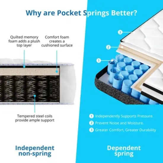 Chic Crate 12 Inch Queen Mattress in a Box &ndash; Gel Memory Foam Hybrid, Cooling, Medium Firm, CertiPUR-US Certified image {4}