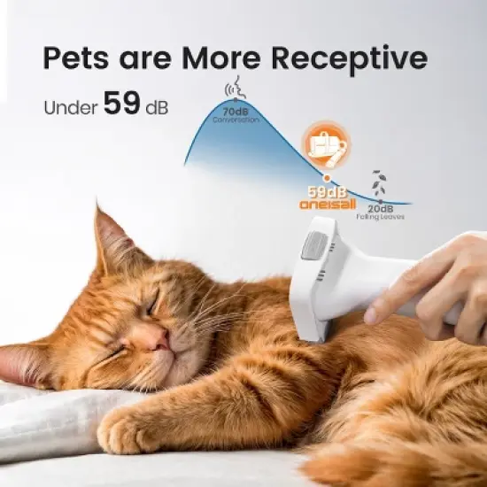 Oneisall LM2 Pet Grooming Vacuum Kits- 1.5L Dust Cup, 7 Tools, Clipper & Nail Grinder for Shedding & Cleaning, for Dogs&Cats image {2}