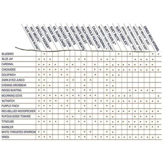 Cole's Wild Bird Food Nutberry Suet Blend image {2}