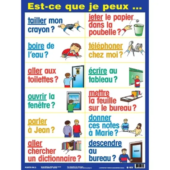 Poster Pals&reg; French Essential Classroom Posters Set I image {2}
