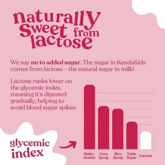 Kendakids Complete Nutrition Shake - Smooth Strawberry - 6pk/48oz image {8}