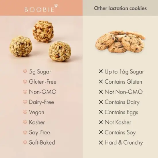 Boobie Lactation Oats Cookie Bites - Chocolate Peanut Cone - 6oz image {3}