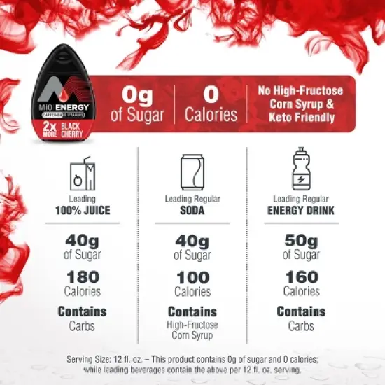 MiO Energy Black Cherry Liquid Water Enhancer - 3.24 fl oz Bottle image {3}