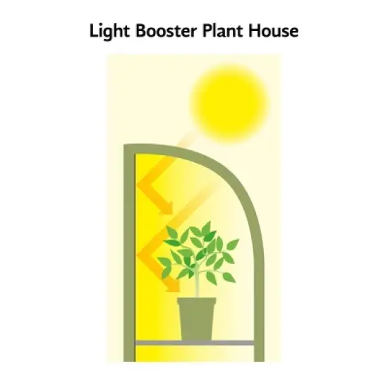 Tierra Garden Light-Booster Plant House image {2}