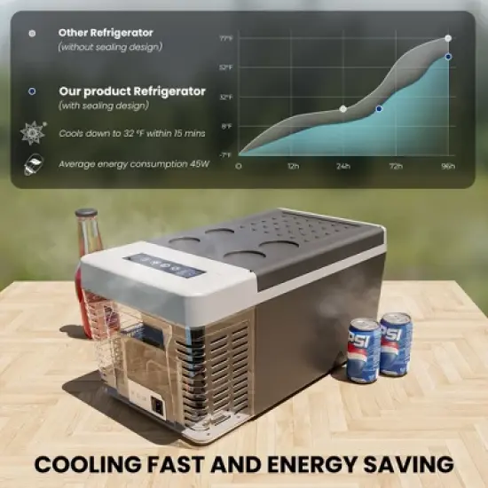 Simzlife 12 Volt Portable Car Refrigerator 19QT(18L) ,  -4&sbquo;&Ntilde;&acirc;-50&sbquo;&Ntilde;&acirc;, 12/24V DC & 110-240V AC, Mini Car Fridge for Camping, Travel, Truck, Home, Black image {2}
