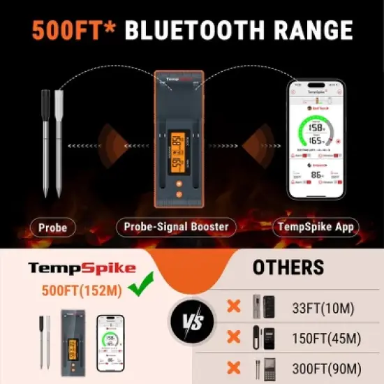 ThermoPro Twin TempSpike 500FT Truly Wireless Meat Thermometer with 2 Probes and Signal Booster Bluetooth Meat Thermometer iOS / Android compatible image {4}