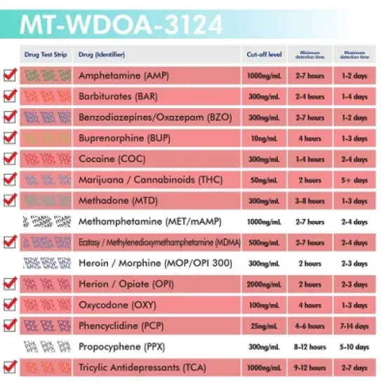 Mintegrity [5pk] 12 Panel Urine Drug Test Card for Home | High Sensitivity Substance Screening Home Detection Urine Dip Card | MT-WDOA-3124 image {4}