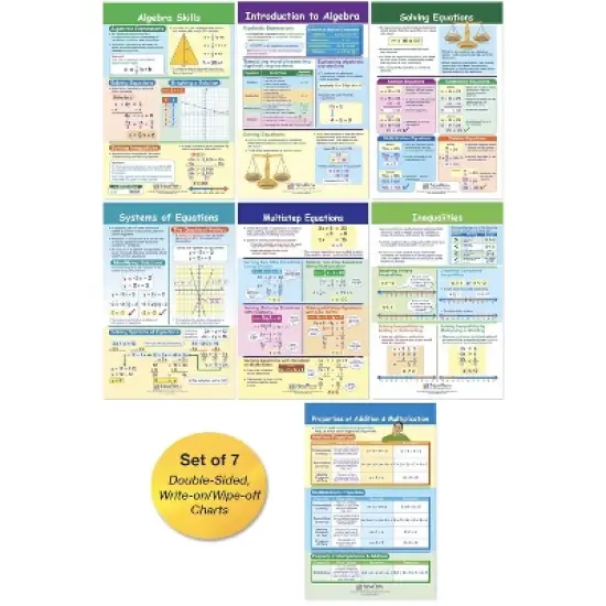NewPath Learning Math Bulletin Board Chart Set, Algebra Skills, Set of 7 image {1}