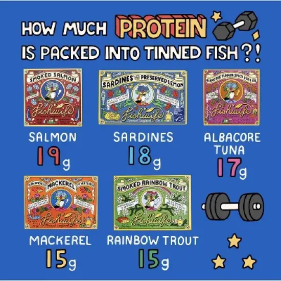 Fishwife Slow Smoked Mackerel with Red Chili Flakes - 3.7oz image {4}