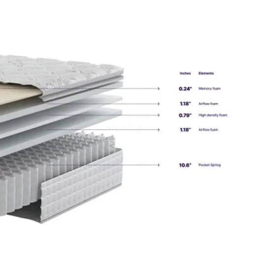 NapQueen 14" Cashmere Pillow Top Hybrid of Pocket Coils and Memory Foam Mattress image {5}