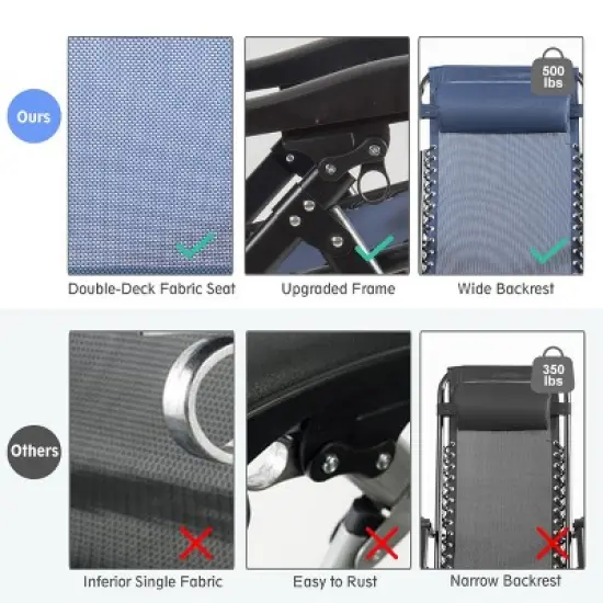 Tangkula Oversized Zero Gravity Lounge Chair Folding Recliner w/ Cup Holder & Pillow, Navy Blue image {6}