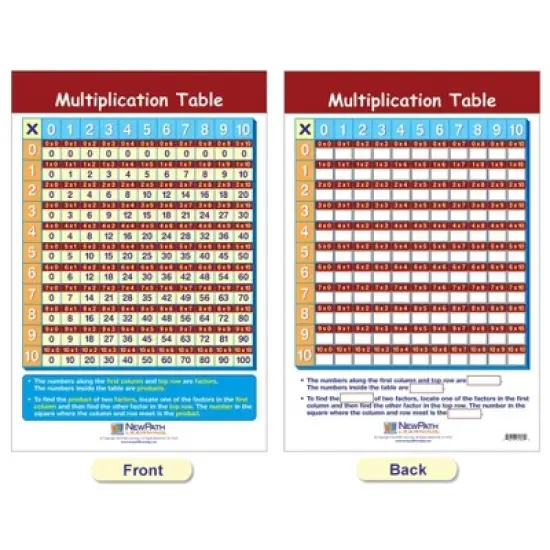 NewPath Learning Math Bulletin Board Chart Set, Multiplication & Division, Set of 5 image {3}