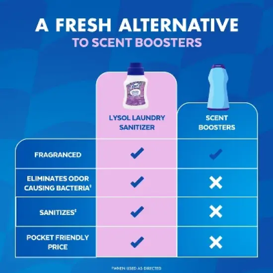 Lysol Laundry Sanitizer Lavender Fusion - 21 fl oz image {9}