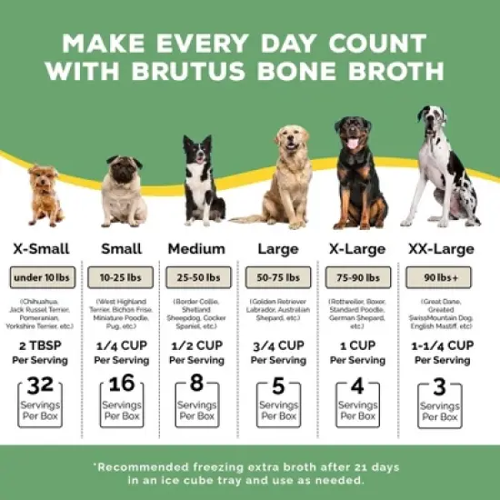 Brutus Bone Broth Hip & Joint Formula Wet Dog Food - Supplement - Chicken - 32oz image {7}