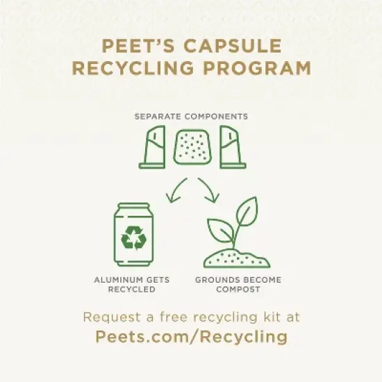 Peet's Coffee Ristretto Decaffeinato Espresso Roast Aluminum Capsules - 10ct image {6}