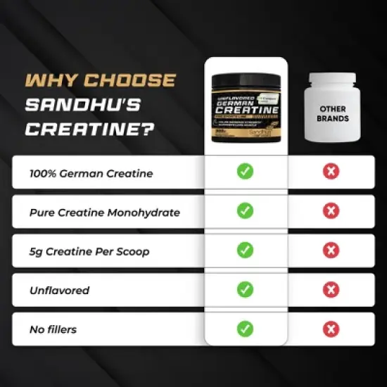 Sandhu's Creapure German Creatine Monohydrate Powder Supplements for Men & Women, Unflavored, 60 Servings, 300 gms, Supports Lean Muscle Building image {7}