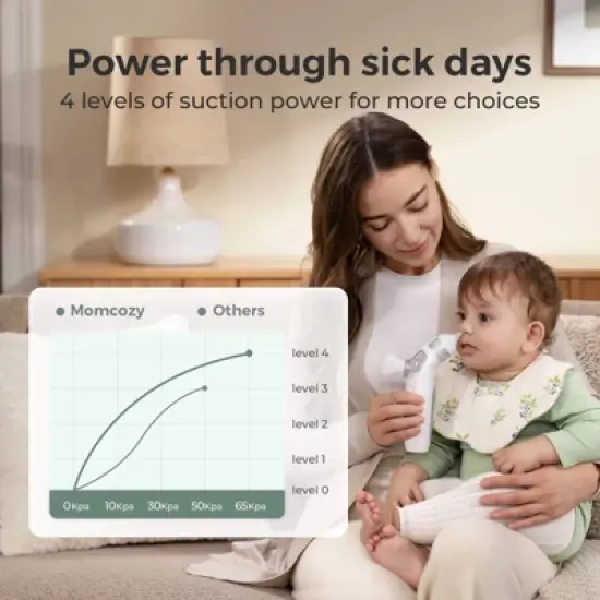 Momcozy 2-in-1 Nasal Aspirator with Sprayer - 3pc image {2}