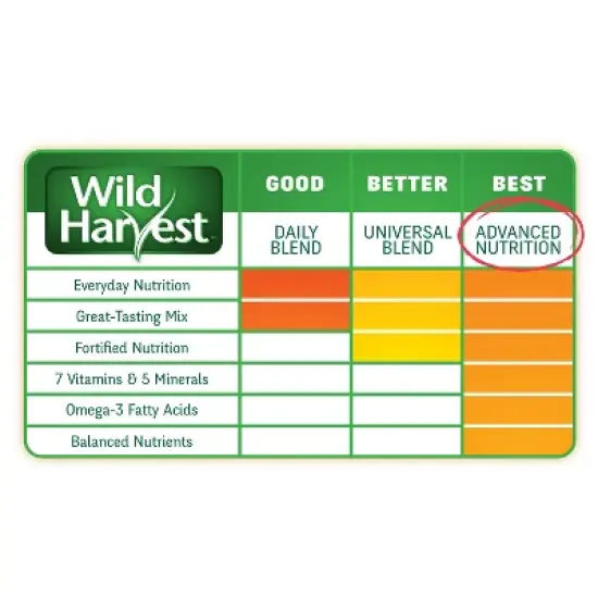 Wild Harvest Advanced Nutrition Vegetable and Alfalfa Hay Flavor Dry Guinea Pig Food - 4lbs image {5}