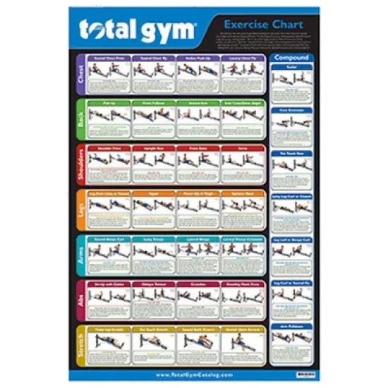 Total Gym 24" x 36" New and Improved Convenient Quick Reference Exercise Chart with 35 Workouts in Multiple Categories image {1}