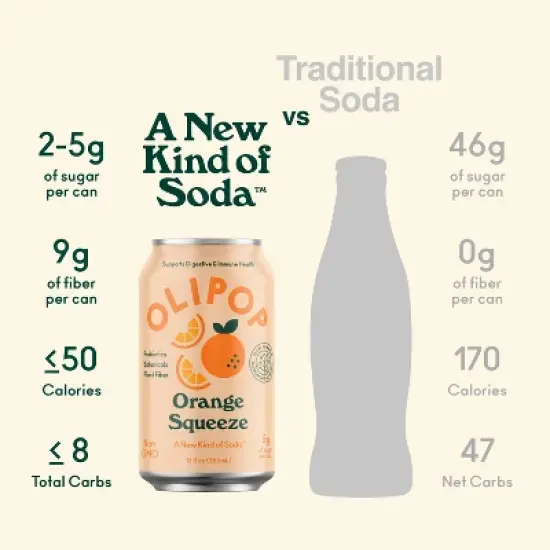 OLIPOP Orange Squeeze Prebiotic Soda - 12 fl oz Can image {6}