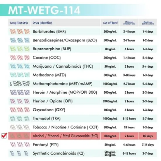 Mintegrity [10pk] - Alcohol (ETG) Single Panel Drug Tests Card, Single Panel ETG Screen Urine Drug Test Card | MT-WETG-114 image {4}