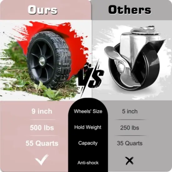 SOZT Red 55 qt. Portable Chest Cooler, Leak-Proof Outdoor Insulated Cooler with Handle and Wheels for Camping, Beach, Boat image {3}