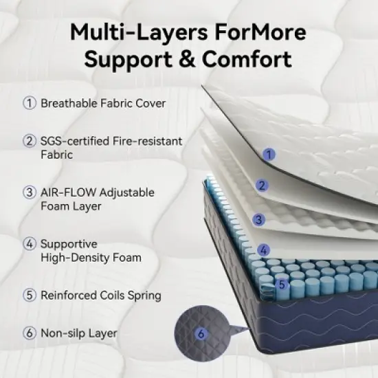 Swedrea Hybrid Mattress Medium Skin Friendly Memory Foam in White, Green, Gray, and Blu image {6}