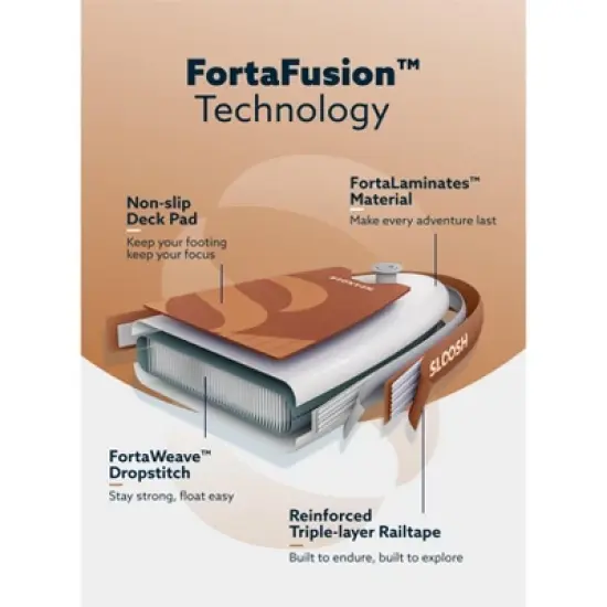 SLOOSH 10'6" Inflatable Stand Up Paddle Board with Premium Accessories, Non-Slip EVA Deck, Ultra-Light Carry Bag Pump, Meander SUP for Youth & Adults image {4}