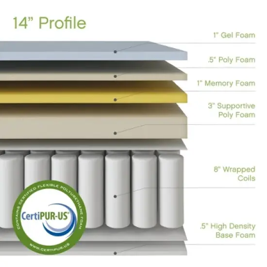 Gramercy Cool Gel Memory Foam Innerspring Hybrid 14-inch Mattress image {4}