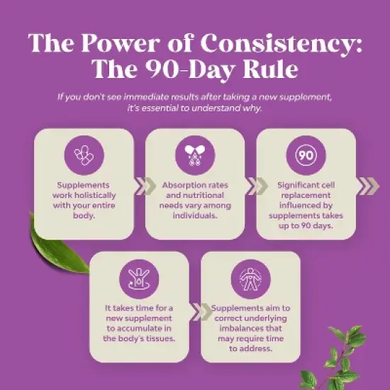 Perimenopause Support Capsules, Women's Pre Menopause Support, Women's Wellness Supplement, Nature's Craft, 60ct image {6}