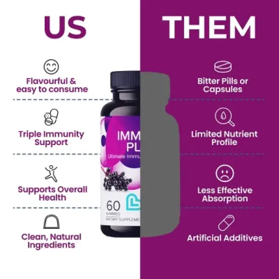 LIVS Gummies Immune Plus image {2}