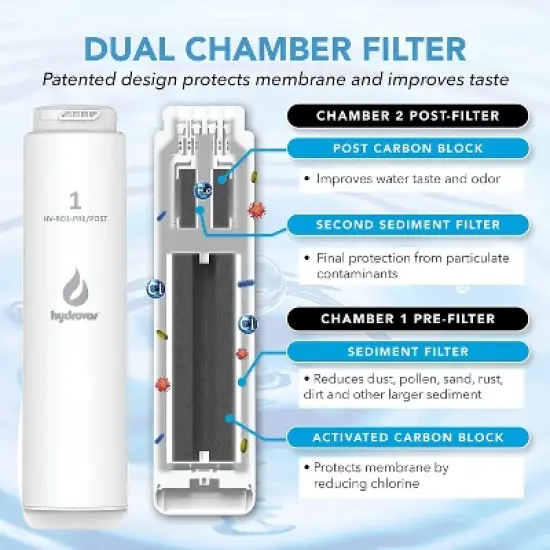 Hydrovos HV-RO1-PRE/POST Replacement Filter, Cartridge #1 for HV-RO1600-OD Tankless Reverse Osmosis System image {1}