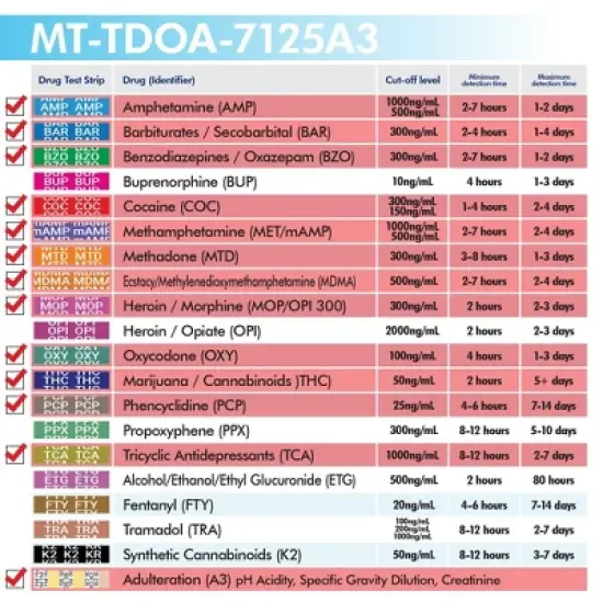 Mintegrity 25 Pack 12-Panel Instant at Home Urine Drug Test Kits | Multi-Panel Urine Screening Testing Kit with Adulteration Test | MT-TDOA-7125A3 image {4}