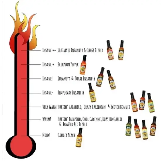 Dave's Gourmet Insanity Hot Sauce 5 Oz. image {3}