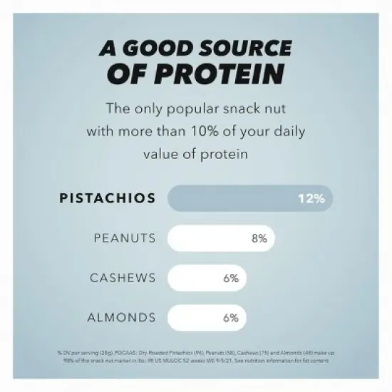 Wonderful No Shell Lightly Salted Pistachios - 6oz image {2}