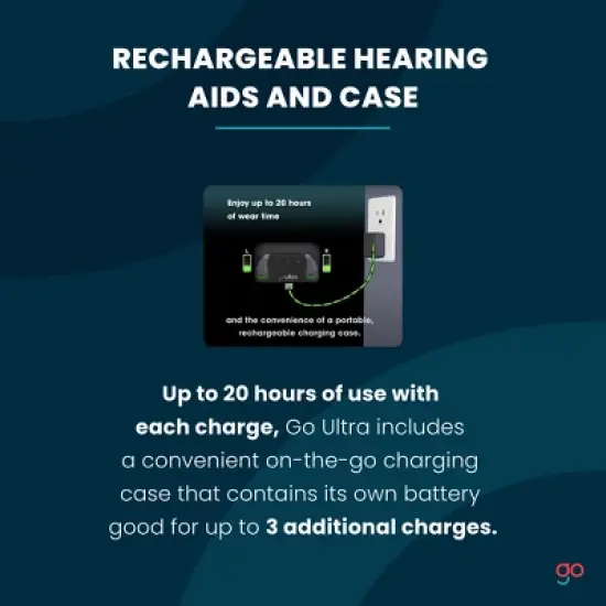 Go Ultra Behind-the-Ear, Over-the-Counter Hearing Aids image {10}