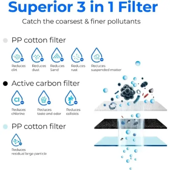 Waterdrop WD-G3-CF Filter, Replacement for WD-G3-W, WD-G3P600 and WD-G3P800-W Reverse Osmosis System, 6-month Lifetime, 2-Pack image {3}